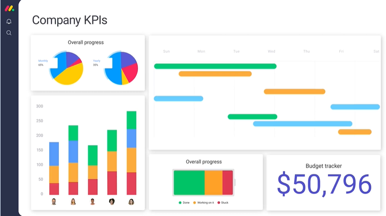 monday.com template for company kpi dashboard