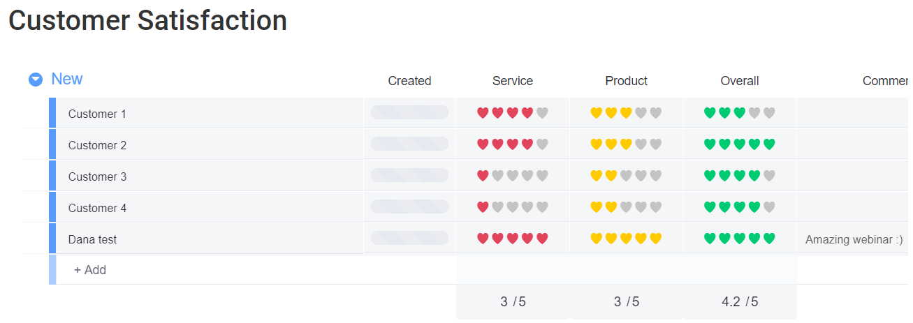 monday.com customer satisfaction template