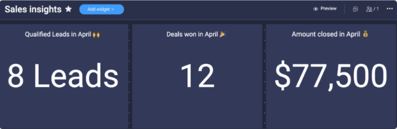 kpi dashboard from monday.com