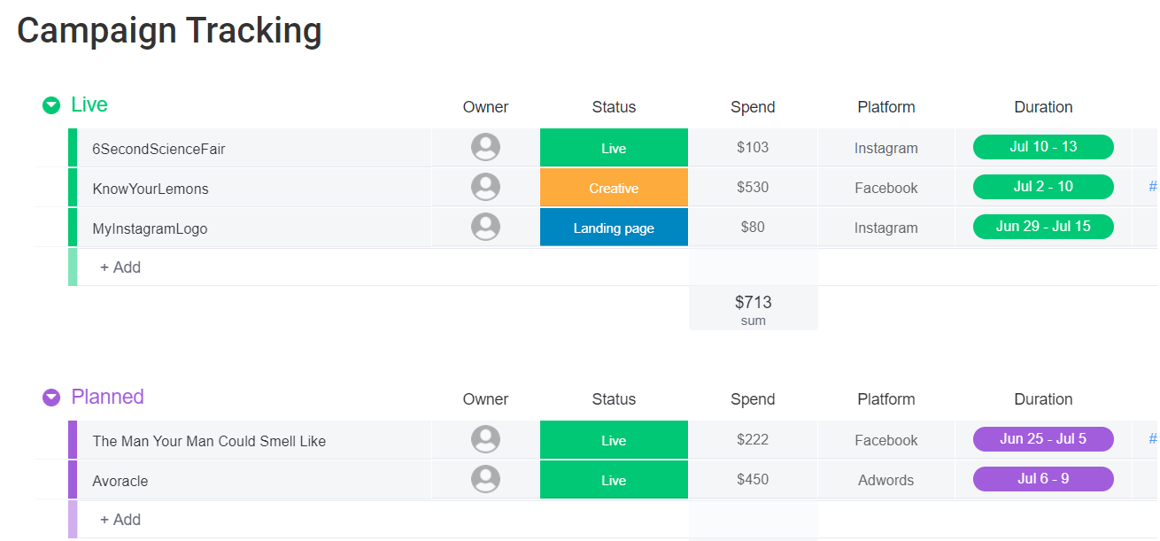 monday.com marketing campaign template