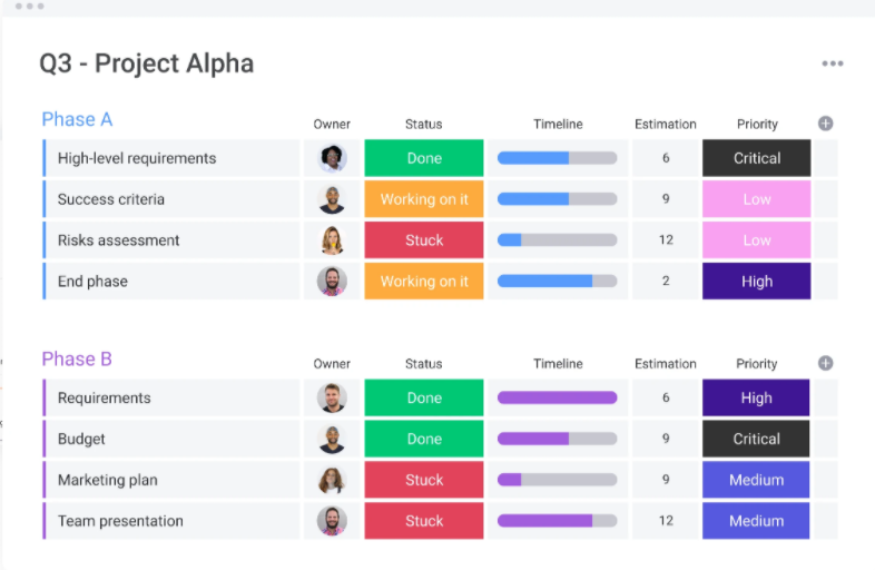 project management template from monday.com