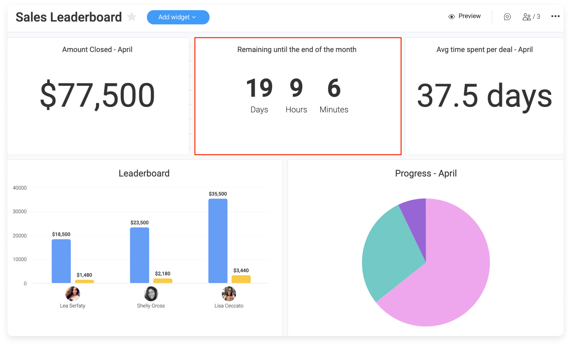 monday.com documentation Documentation of sales on monday.com’s sales leaderboard