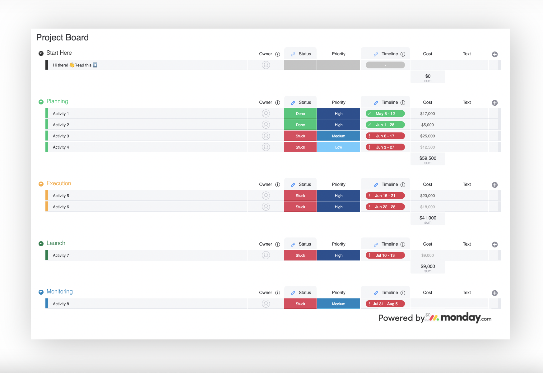 monday.com project board monday.com project board provides an outline of activities, status, priority, budget and platform.