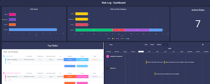 Risk dashboard for project contingency plans on monday.com monday.com real-time risk dashboard for project contingency plans