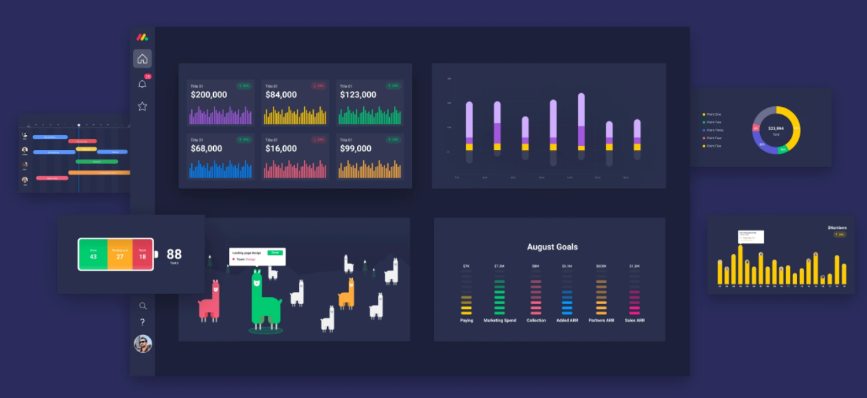 monday.com's reporting dashboards in action