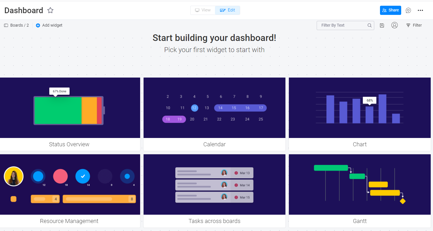 monday.com dashboard monday.com dashboard