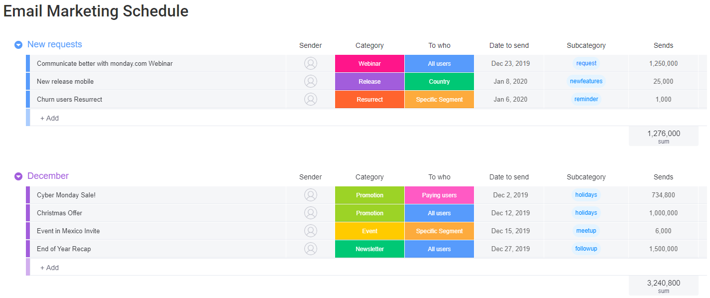 monday.com Email Marketing Tracking Template monday.com email marketing campaign template