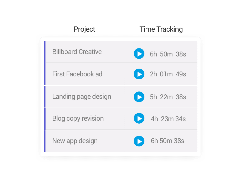 the time tracking features in monday.com