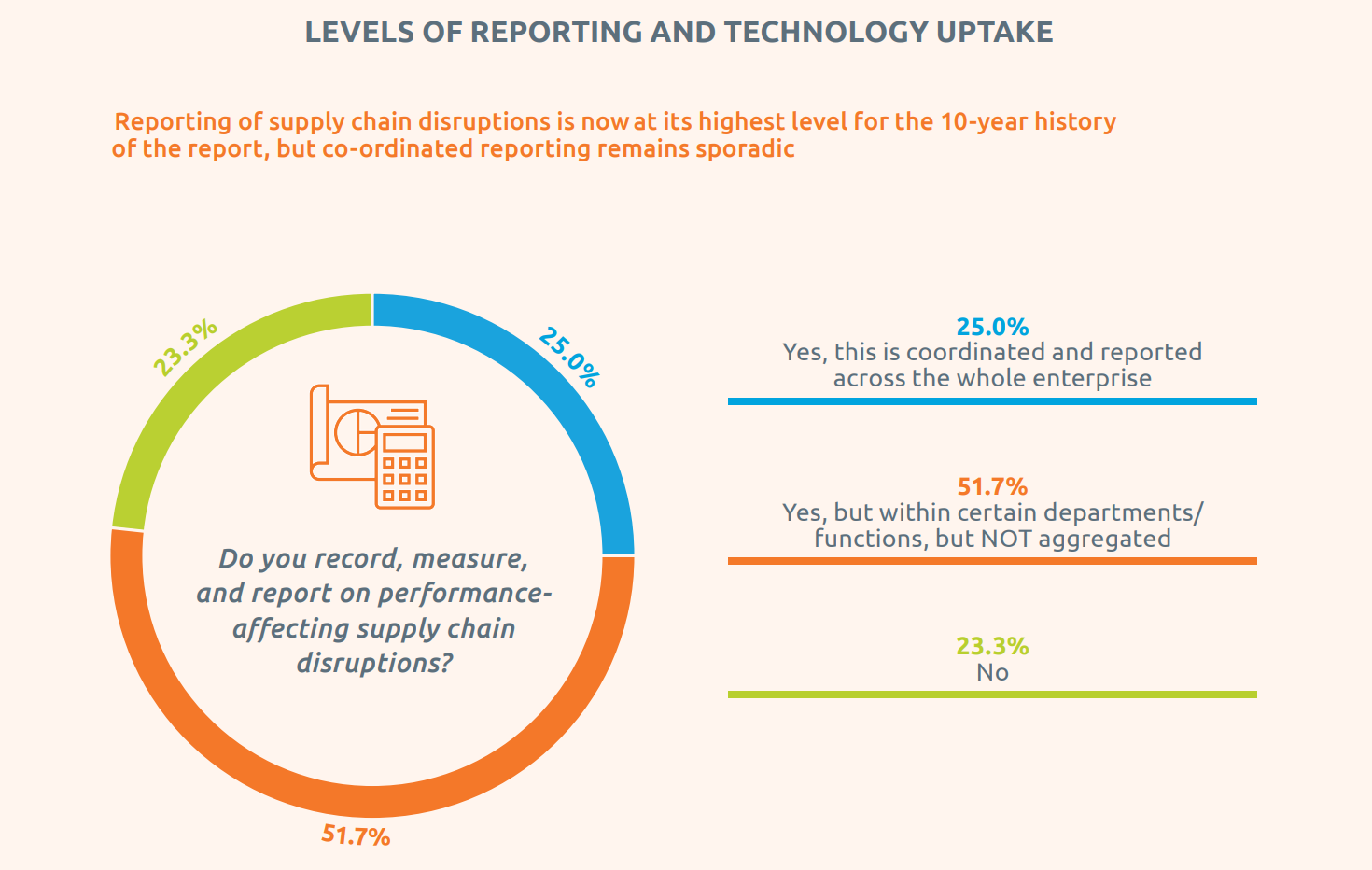 Supply chain management reporting trends Supply chain management reporting trends