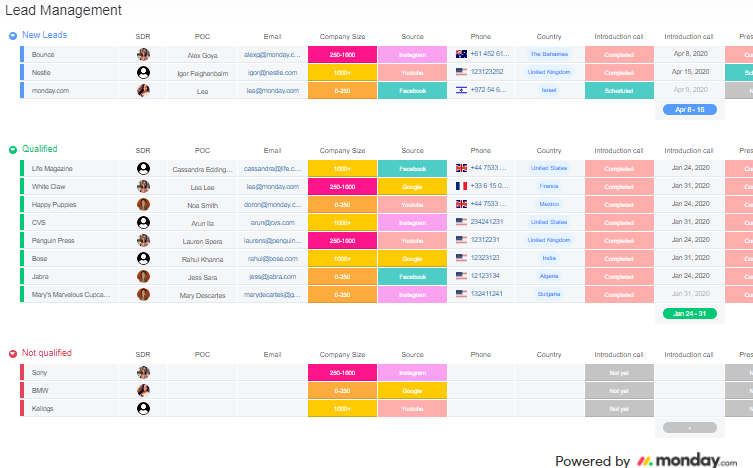 monday.com's lead management features in action