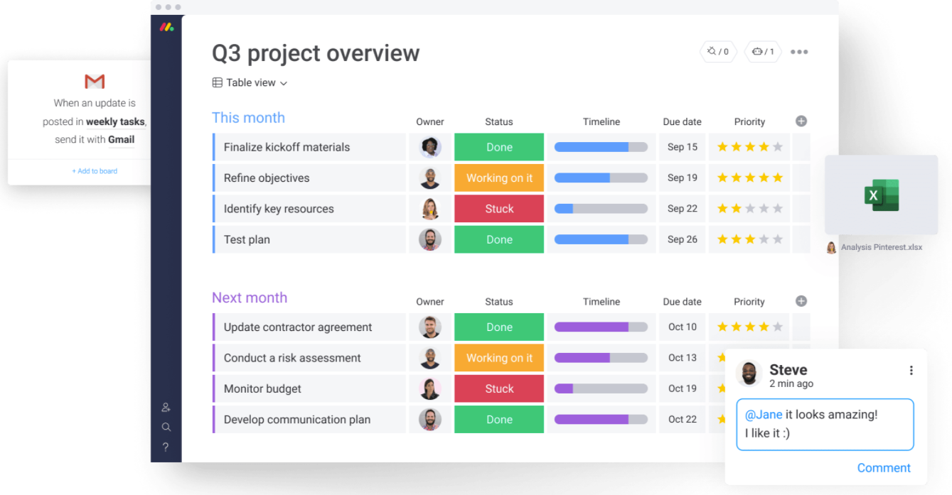 screenshot of in-platform collaboration using monday.com to tag team members, add files, and auto-send emails