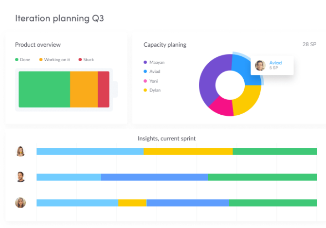 screenshot showing iteration planning board including capacity planning information