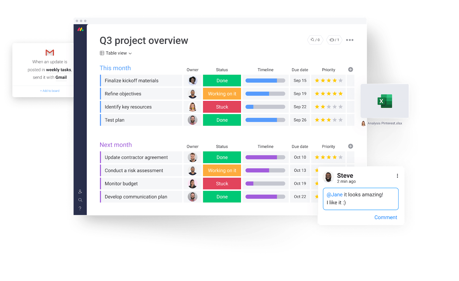 An overview of a project and tools on monday.com management tools