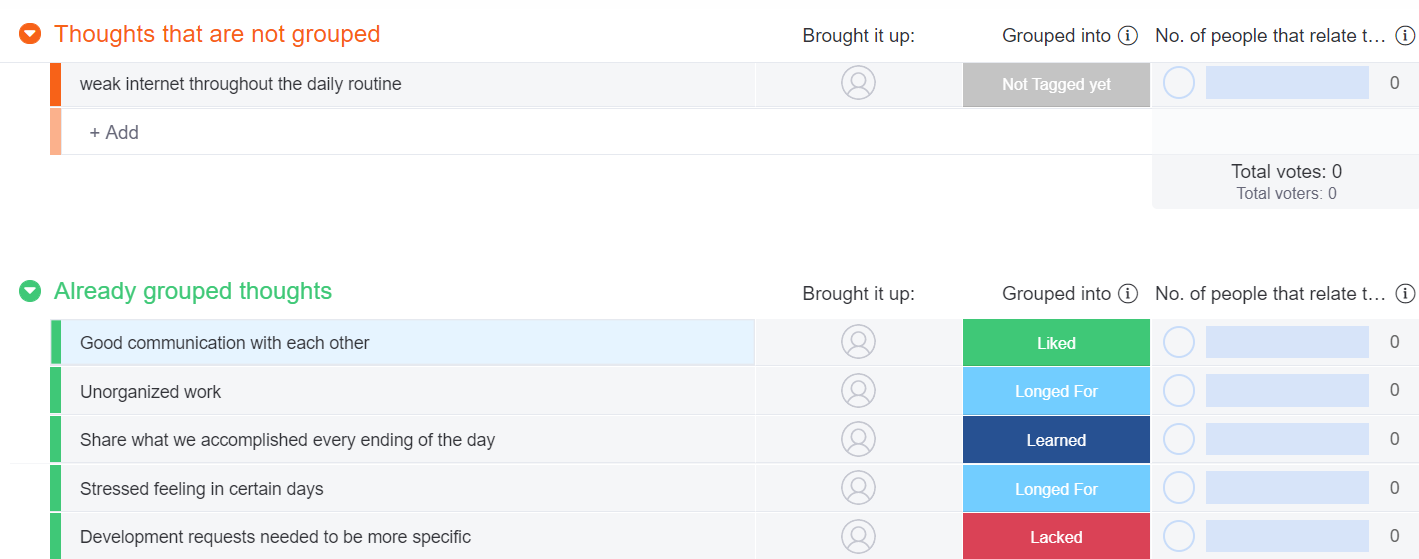 screenshot of the monday.com sprint retrospective template capturing the feedback of team members