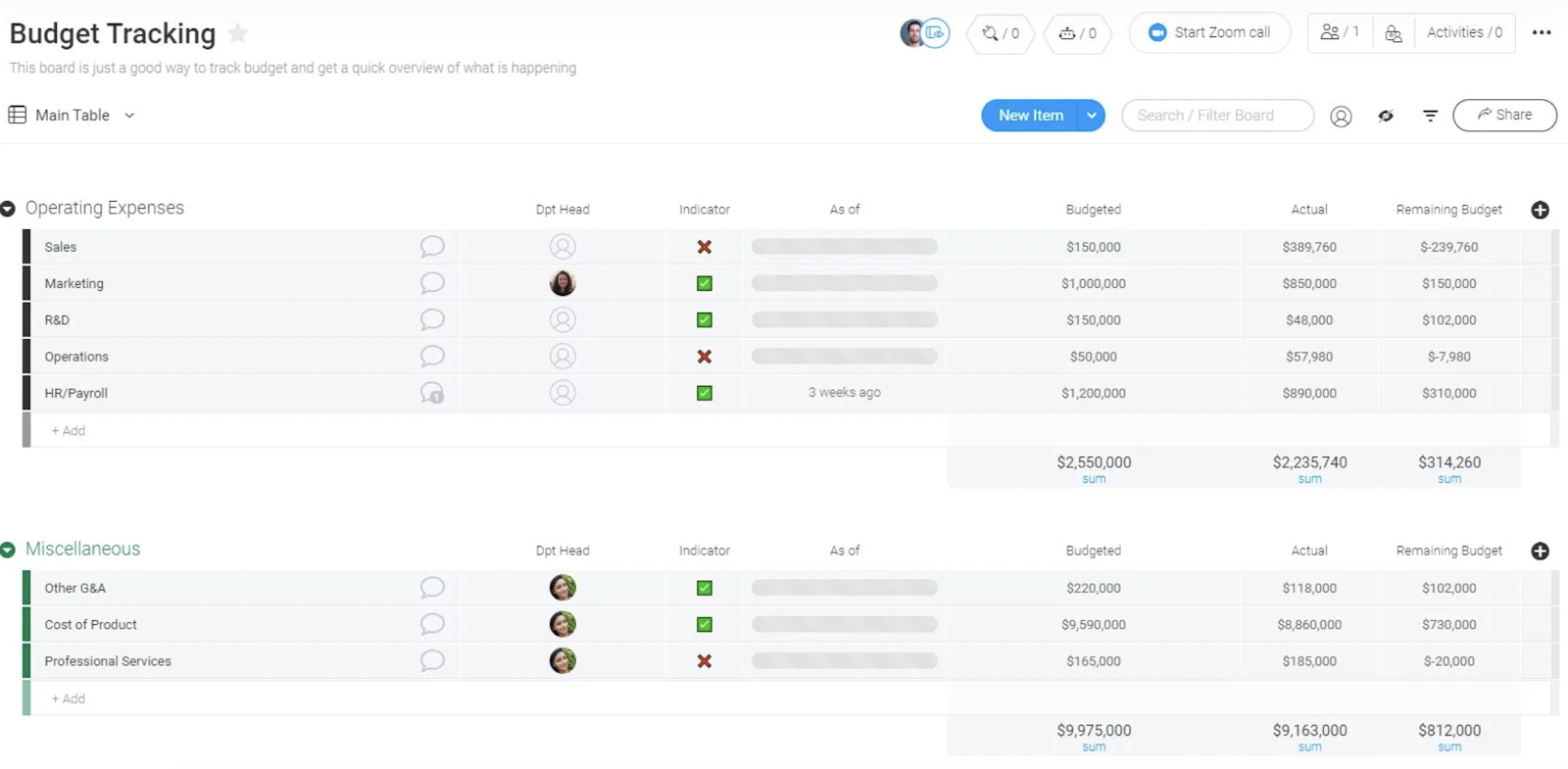 monday.com budget tracker monday.com budget tracker in project management challenges.