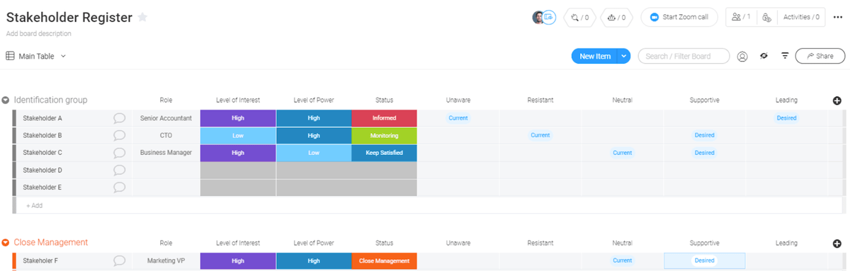 Stakeholder register in monday.com screenshot of stakeholder register in monday.com