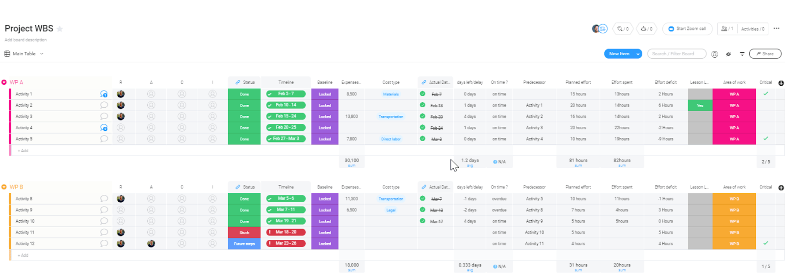 screenshot showing work breakdown structure in monday.com