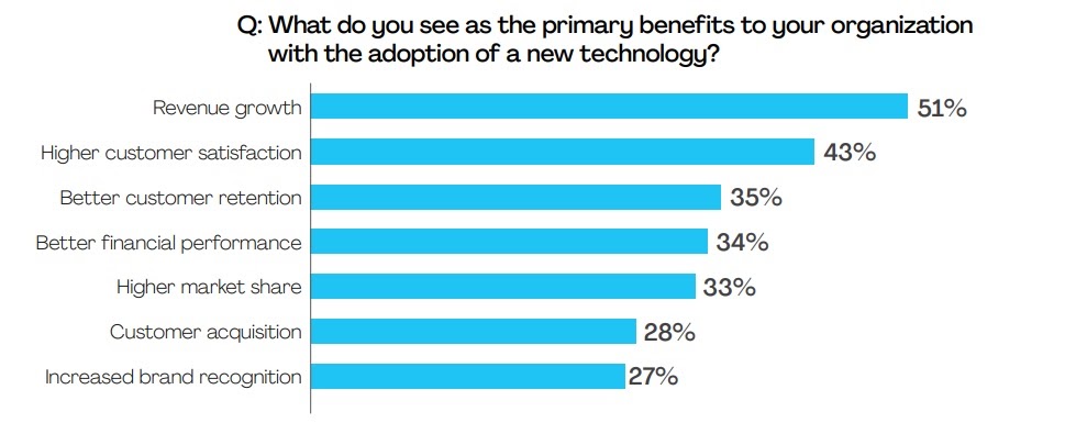 New technology benefits New technology benefits