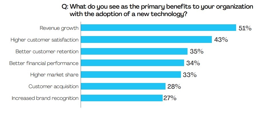 New technology benefits