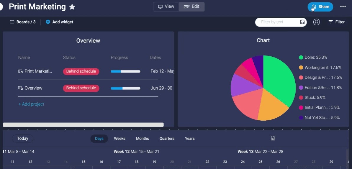 monday.com dashboard example