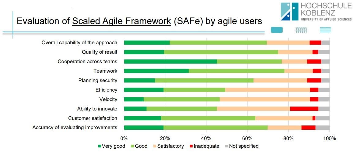 screenshot showing evaluation of the SAFe framework by users