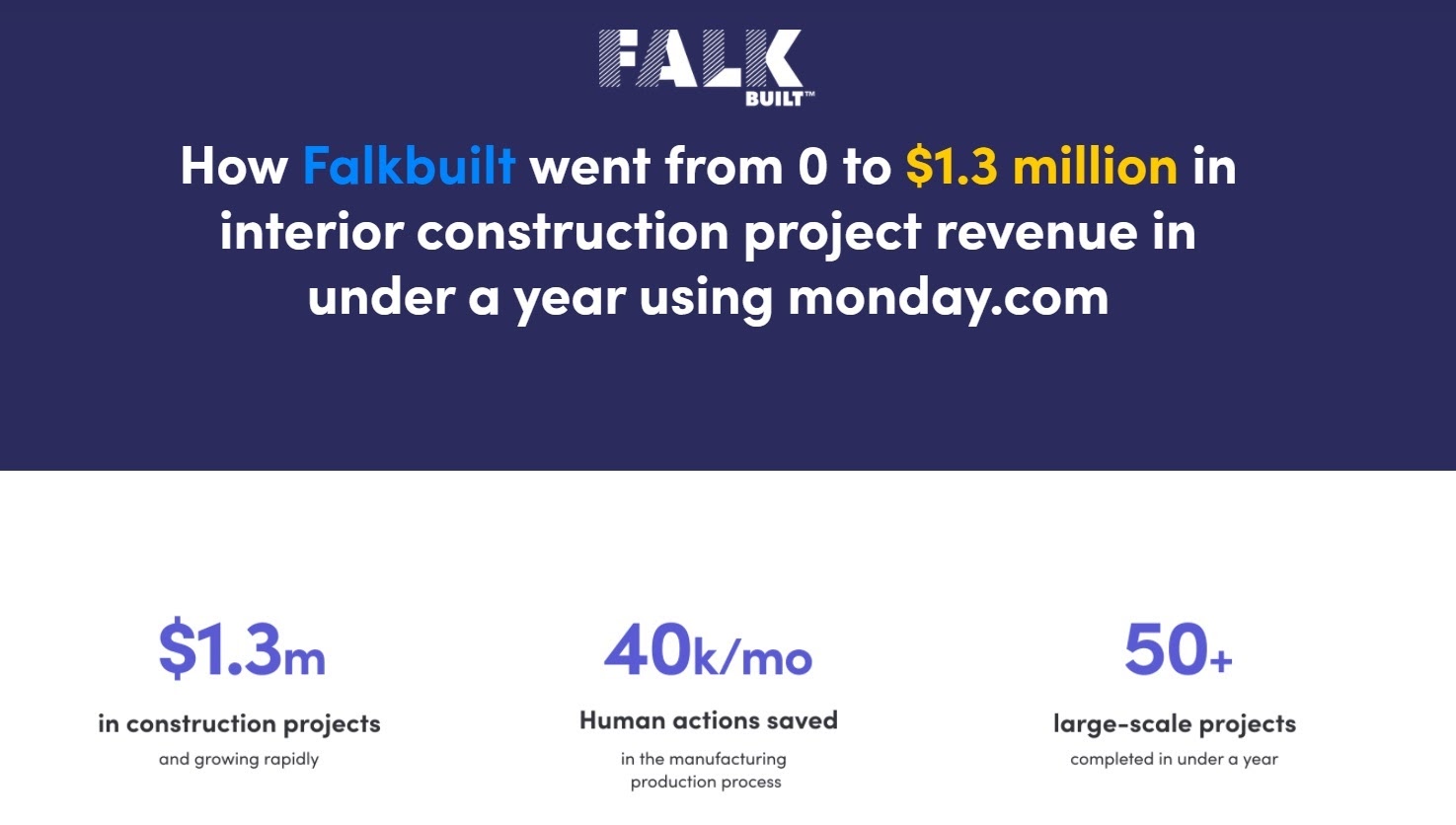 Falkbuilt monday.com case study