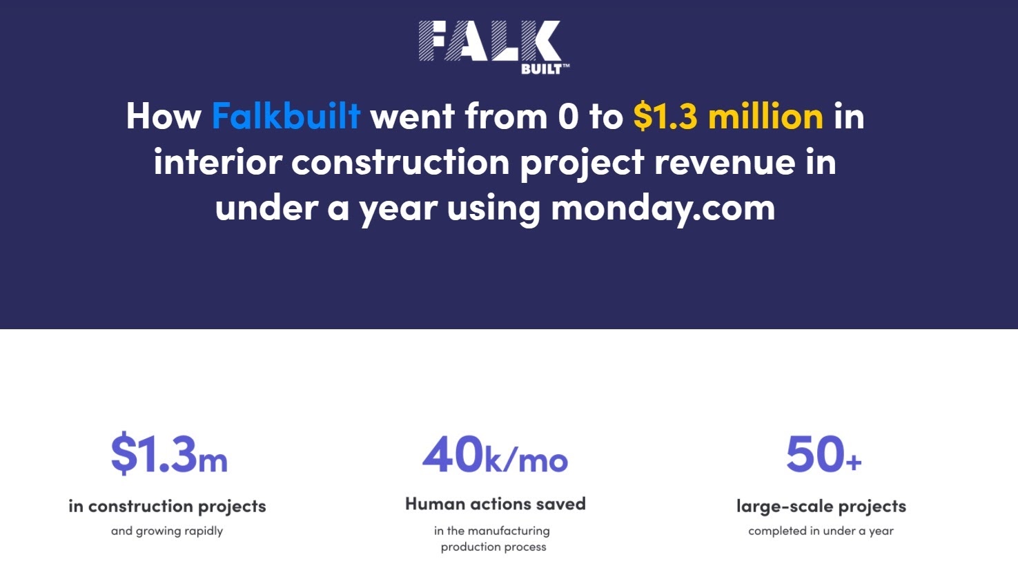 Falkbuilt monday.com case study Falkbuilt monday.com case study