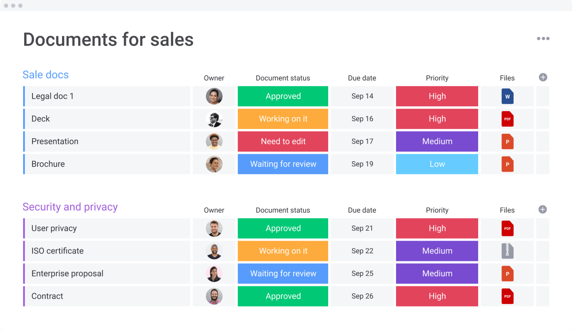 monday.com sales document tracker template