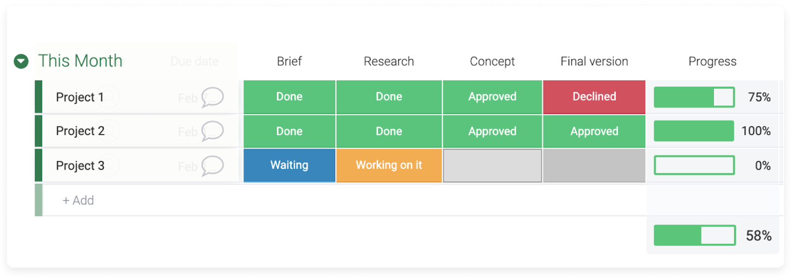 monday.com progress column monday.com allows users to add the progress column to their board, enabling them to easily keep on top of project progress.