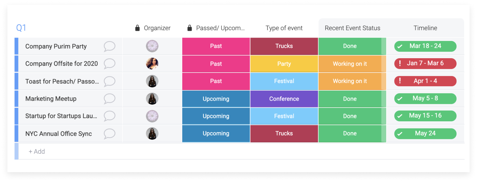 monday.com timeline deadlines project management challenges deadlines timeline monday.com
