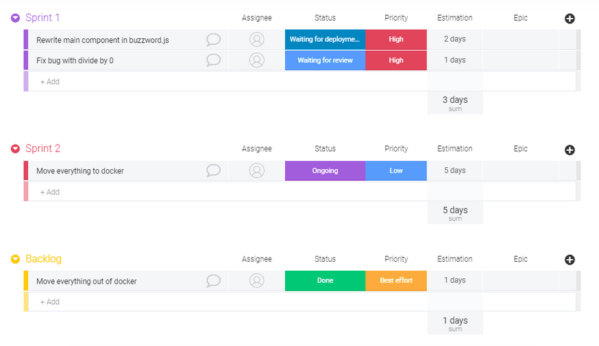 monday.com sprint planning template