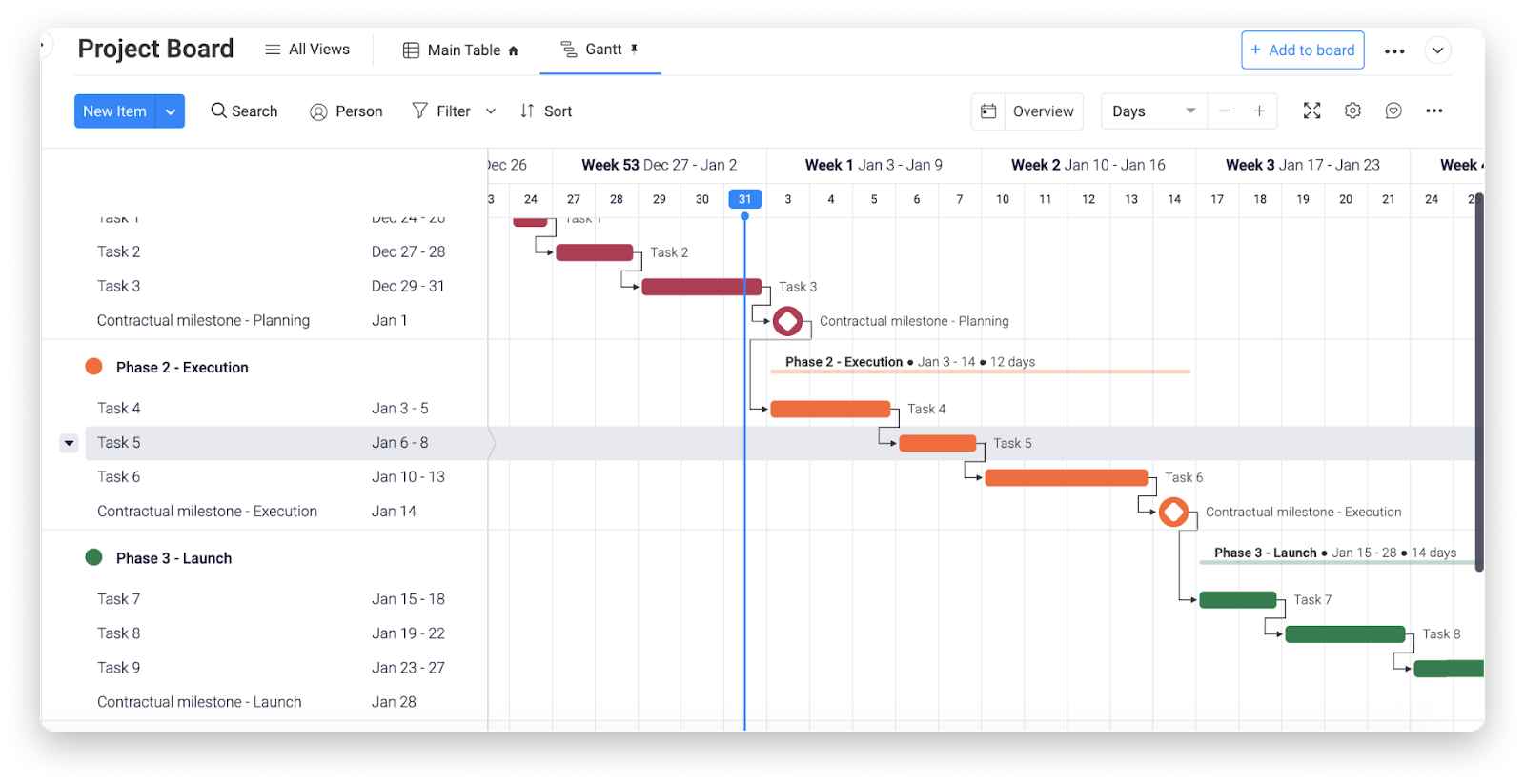 Every project follows some sort of schedule and monday.com provides the Gantt chart to keep tabs on all of your tasks at a high level.
