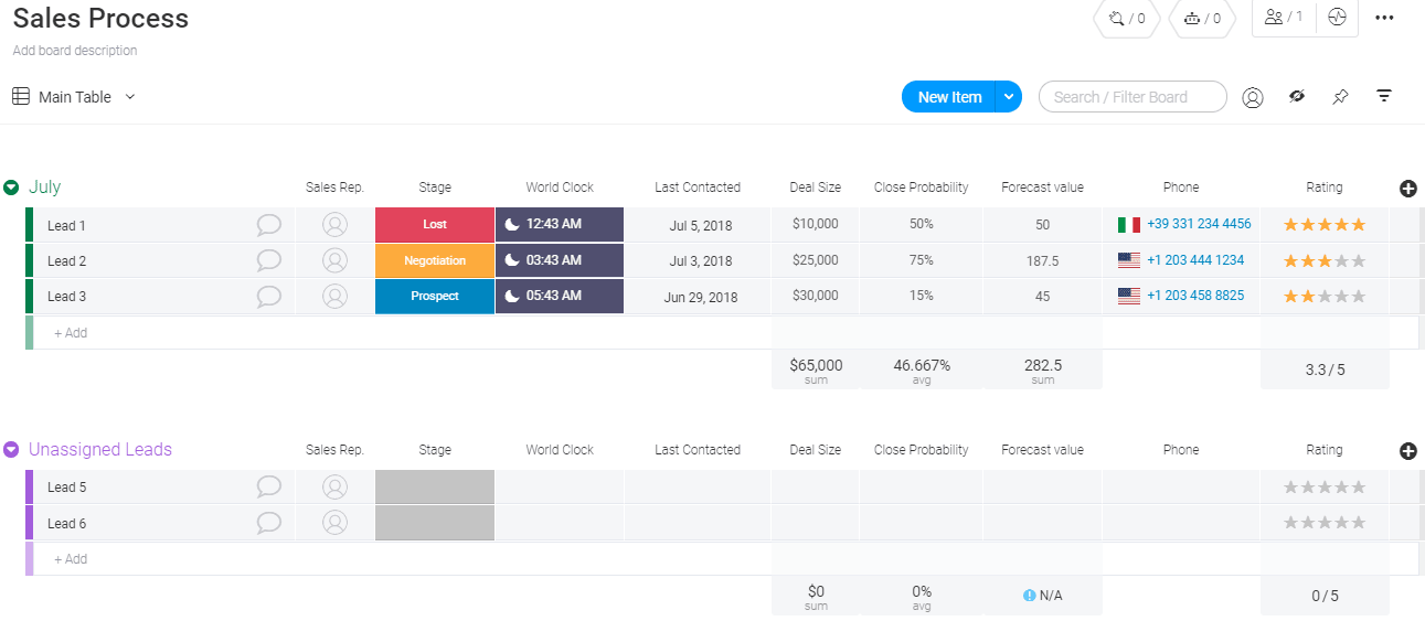 sales process template from monday.com