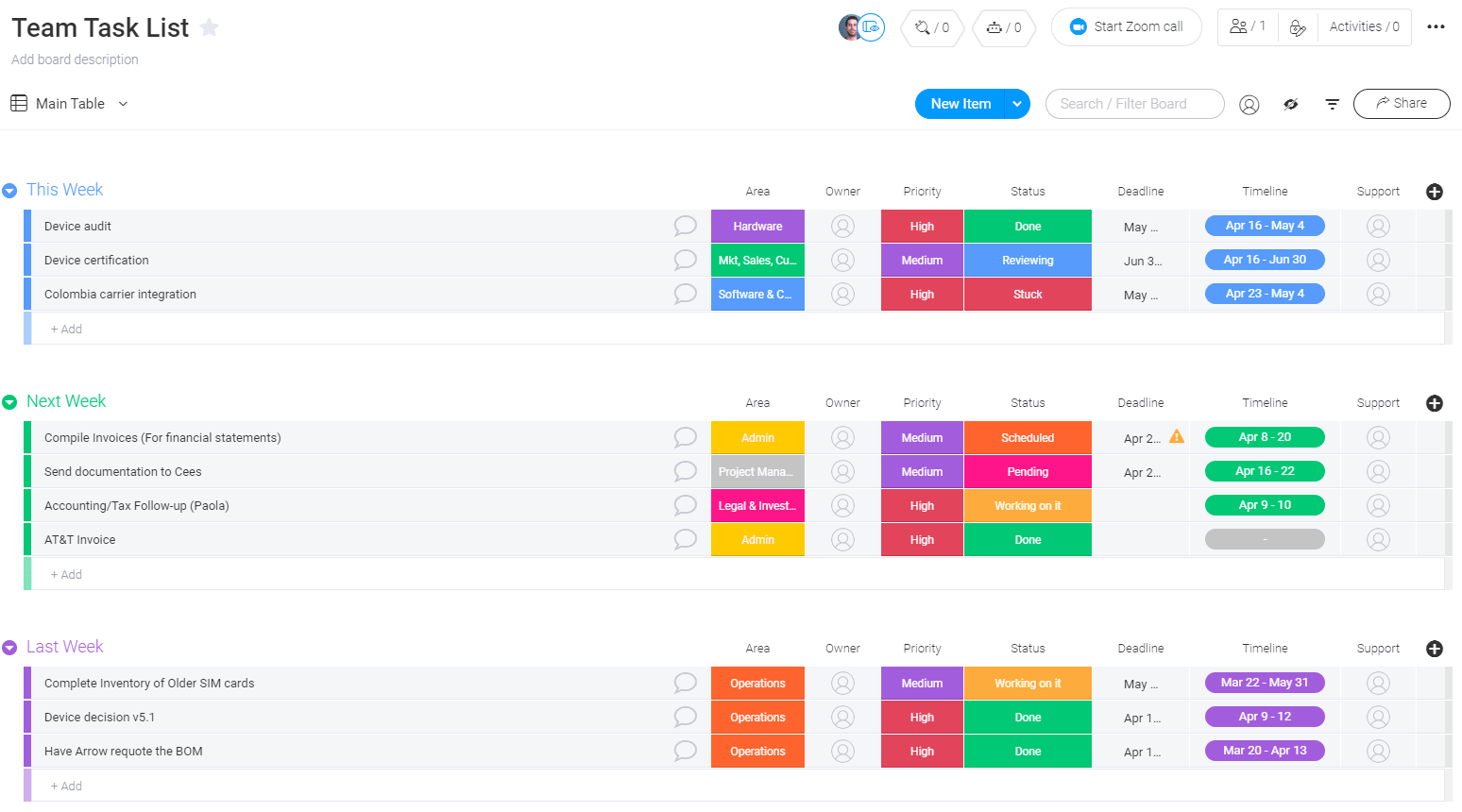 Project Management Plan Step By Step + Template