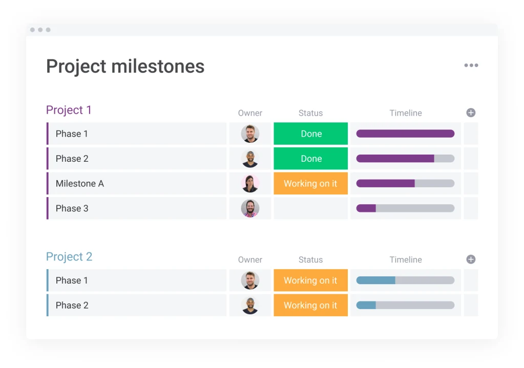 monday.com allows users to set project milestones