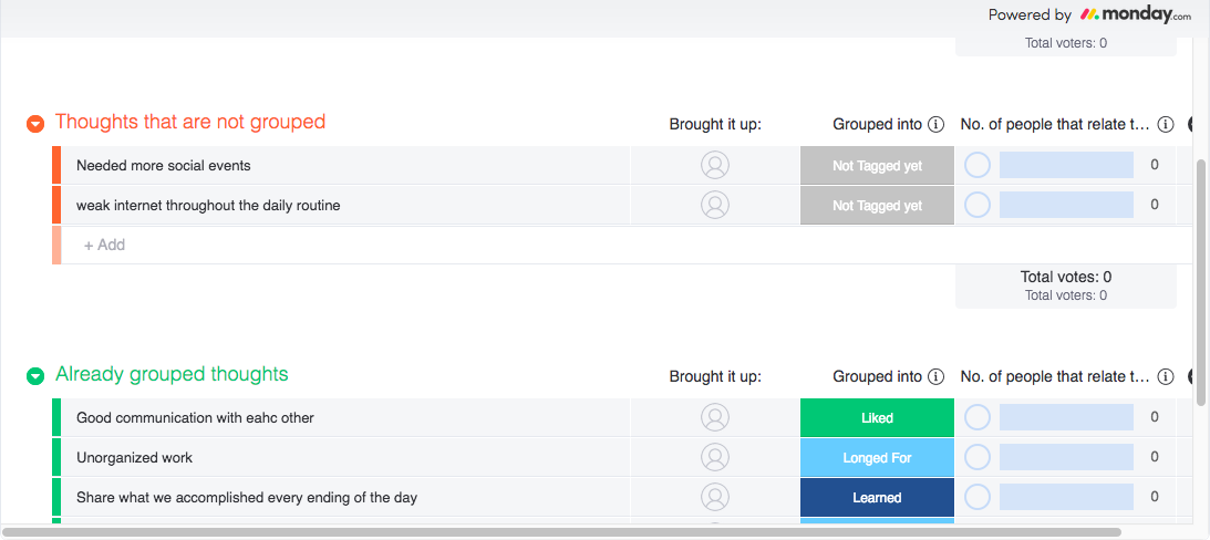 monday.com sprint retrospective template