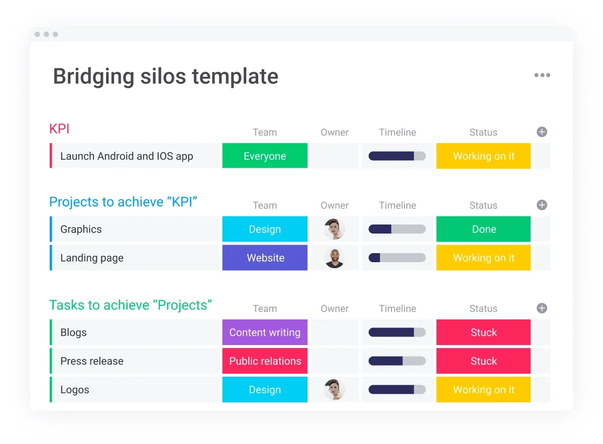 monday.com bridging silos template monday.com allows users to remove communication silos with their bridging silos template