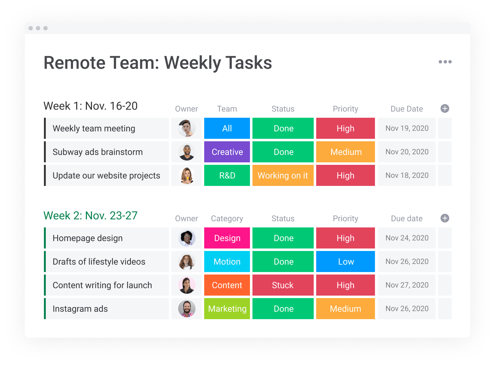monday.com managing remote team screenshot of a monday.com for managing remote teams