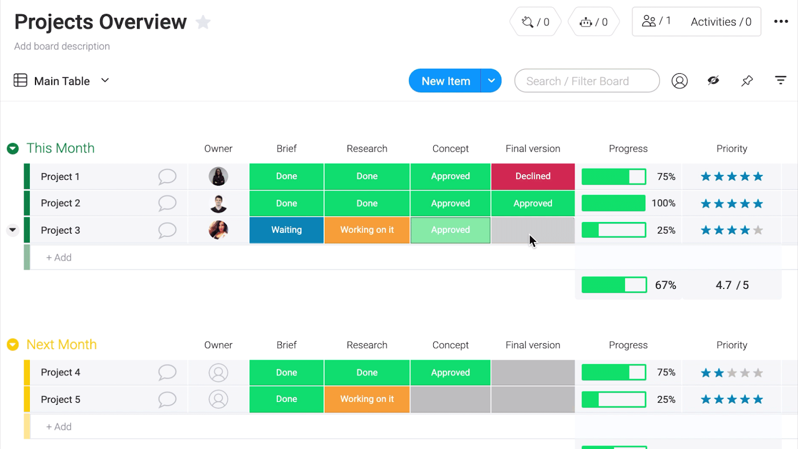 monday.com projects overview template