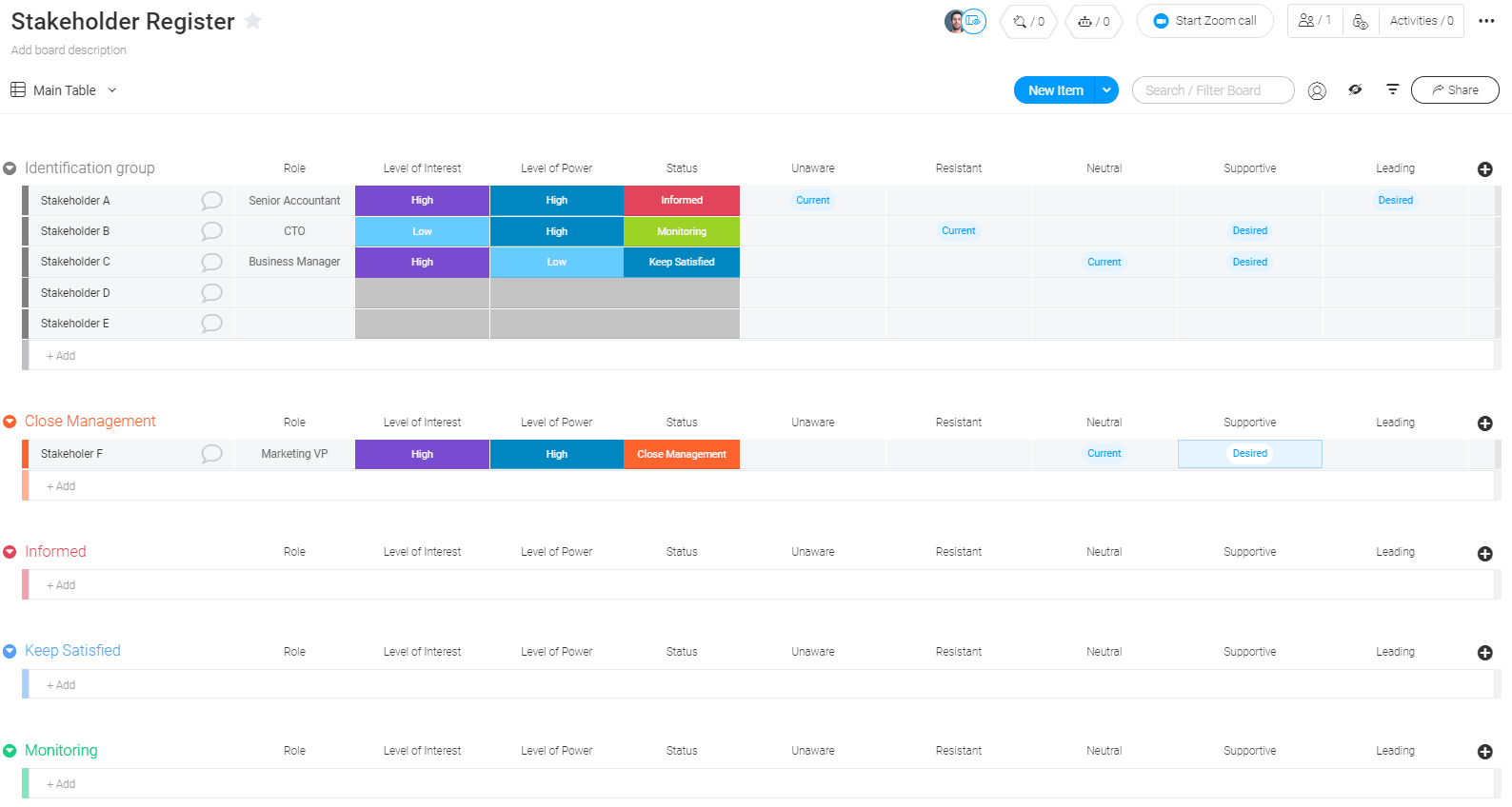 monday.com stakeholder register monday.com's stakeholder register template