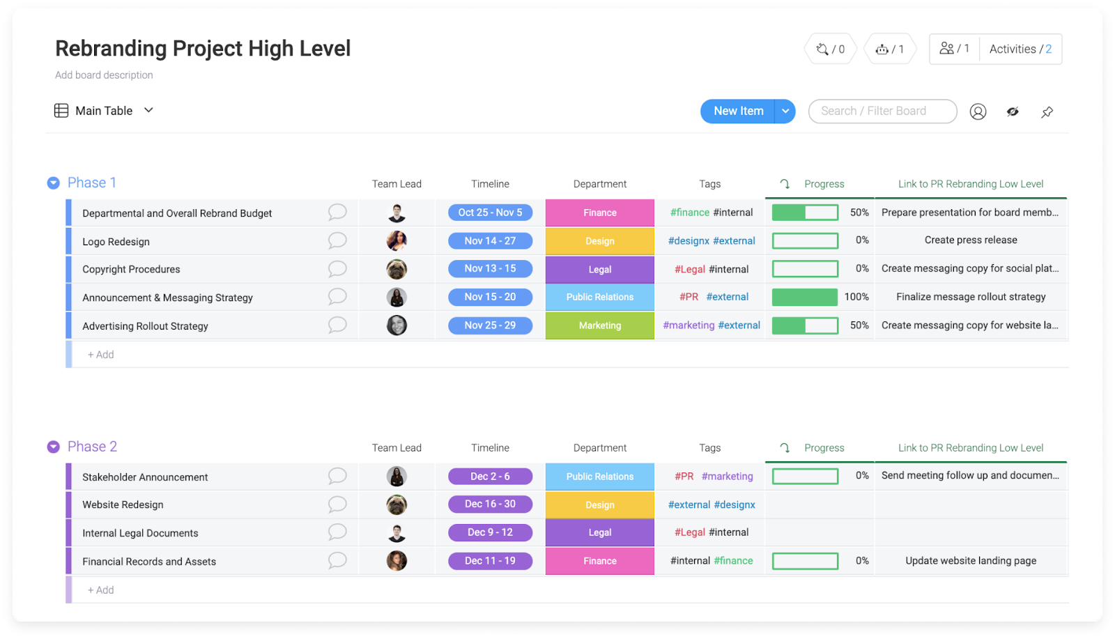 monday.com provides users with a high level project board