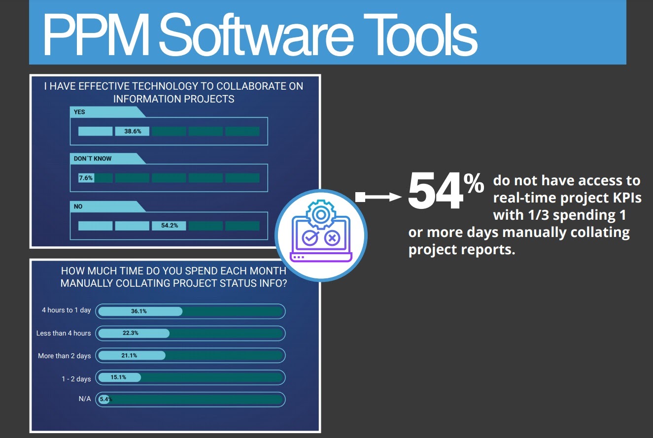 Project management software tools Project management software tools