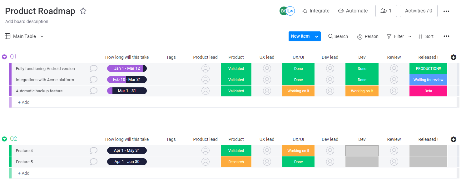 Product roadmap example Product roadmap example