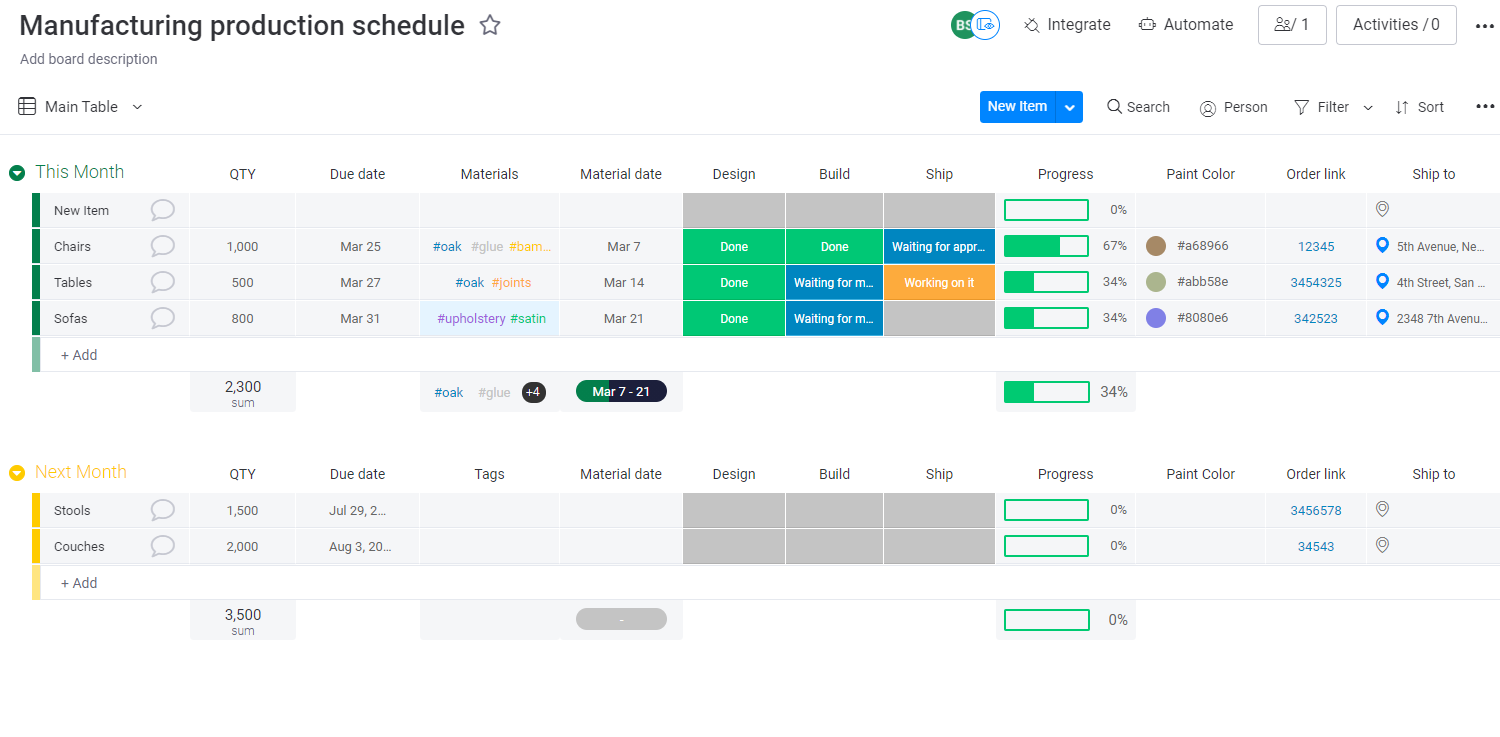 Manufacturing production schedule