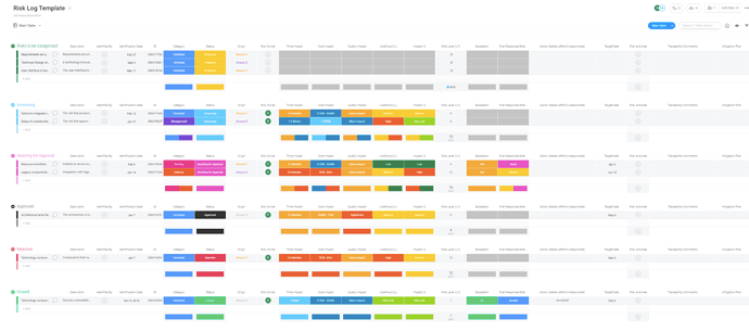 Remote risk management Manage risk remotely with monday.com