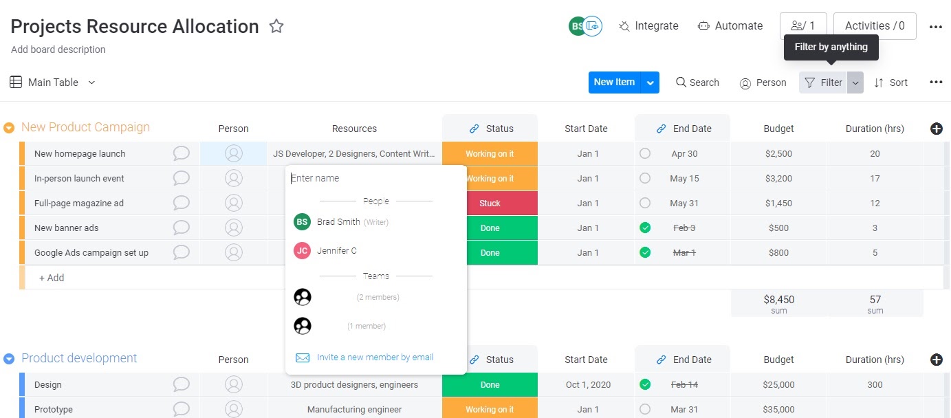 Project resource allocation template Project resource allocation template