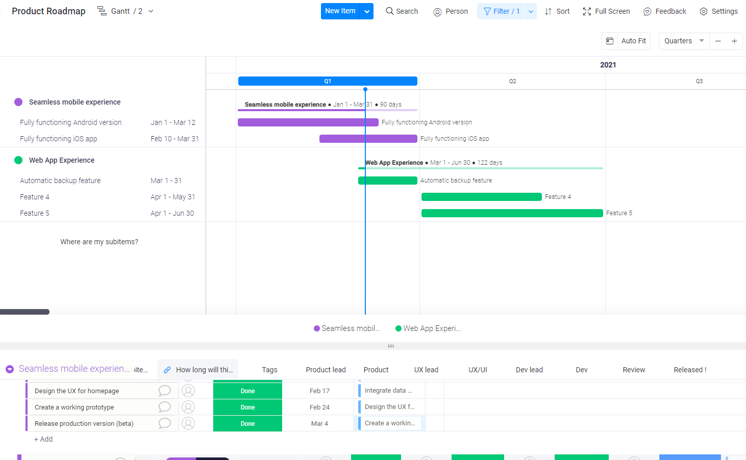 Product roadmap with Gantt chart Product roadmap with Gantt chart