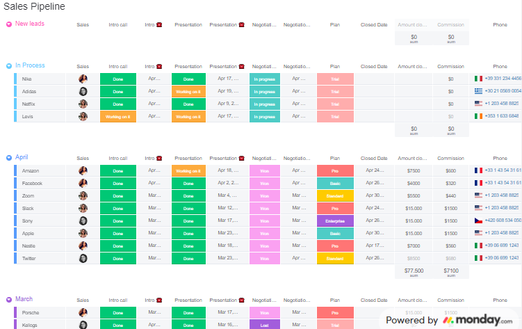 monday.com's sales pipeline example