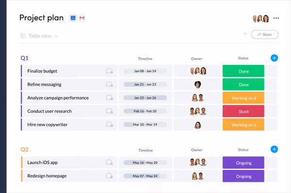 monday.com templates project management challenges monday.com templates