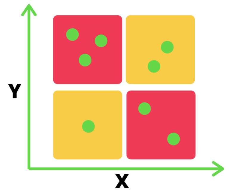 Action priority matrix Action priority matrix example